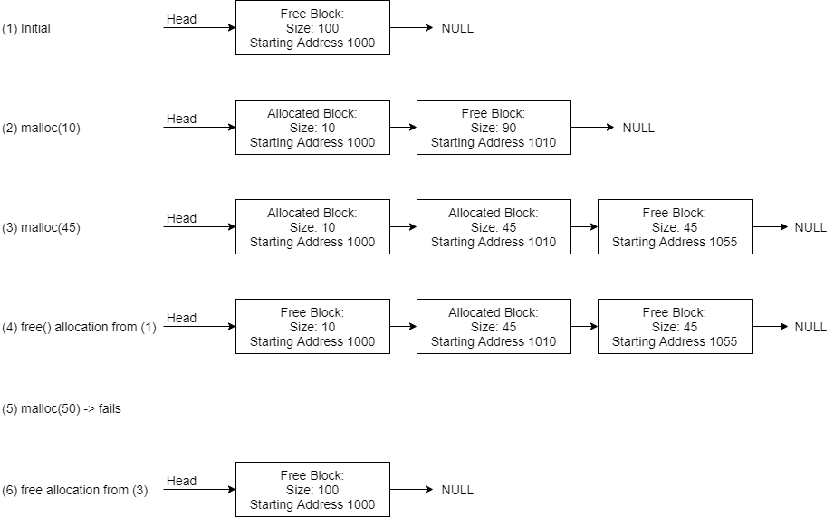 Memory Manager Example